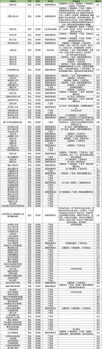 全国自考广告学专业有哪些(2016南京大学自考本科专业有哪些)