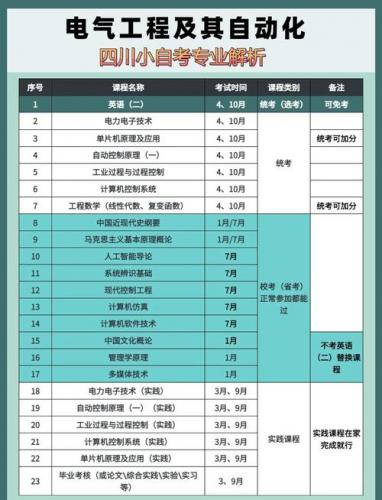 自考本科的电气类专业有哪些(江苏自考电气工程自动化专业的有哪些学校)
