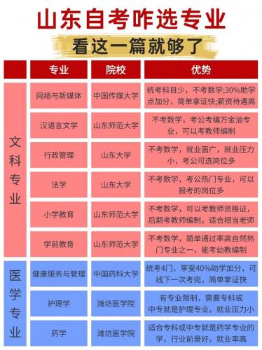 自考应该如何选择专业(自考如何选专业)