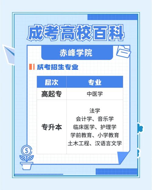 松山区成考院校在哪里(初中毕业成人自考在内蒙古报什么学校)