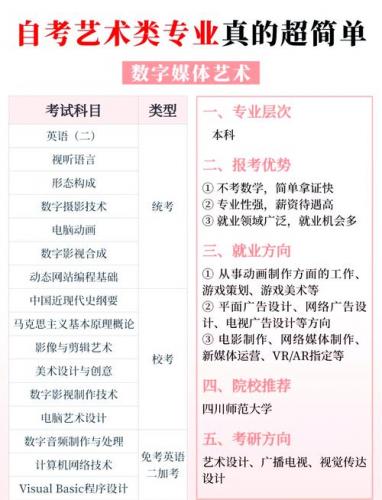 自考美术专业要考哪些科目(自考中,艺术类的考试科目都有那些)