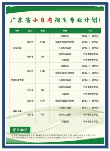 广州自考转专业怎么转(广东自考怎么转专业)