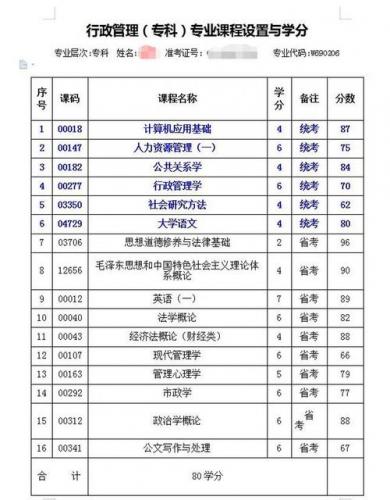 自考大专报考哪些专业(自考专科都有些什么专业)
