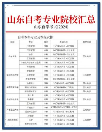 山东自考能学什么专业好(山东自考本科哪个专业容易过)