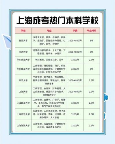 成考选择什么学院好考些(上海成人本科哪些院校比较好考)