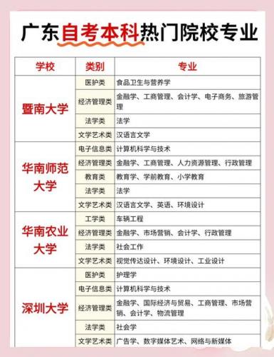 高起专本科自考专业怎么选(自考本科专业怎样选择)