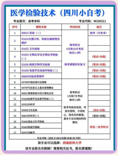 医学类自考哪些专业(医学类自考的专业有哪些)
