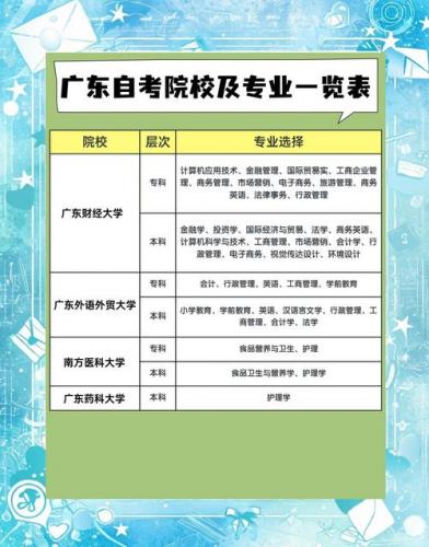 广州大学自考有什么专业(自考可以考哪些专业)