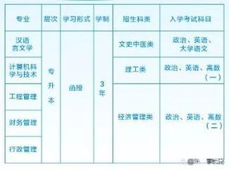 成考报名福州大学多少钱(成考报名费用)