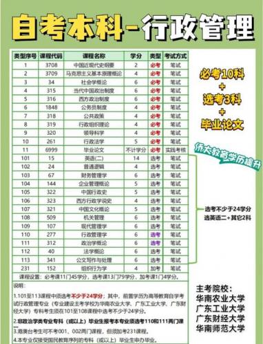 自考怎么没有行政管理专业(广东省自考行政管理专业1月份为什么没有这个专业的相关课程开考啊)