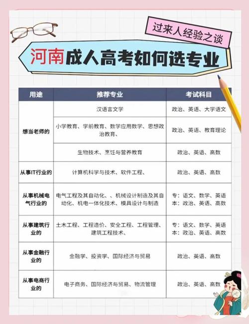 武汉成考怎么选学校和专业(成考怎么报学校和专业)
